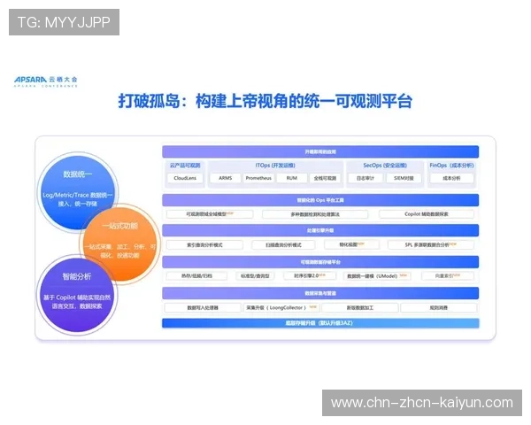 数据驱动制播决策优化,实时调整机位选择与内容分发策略 数据驱动制播决策优化,实时调整机位选择与内容分发策略